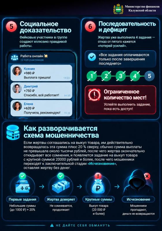 Фейковая подработка на маркетплейсах Фейковая подработка на маркетплейсах