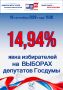 Явка избирателей на 15:00 часов 18 сентября 2026 года в Калужской области