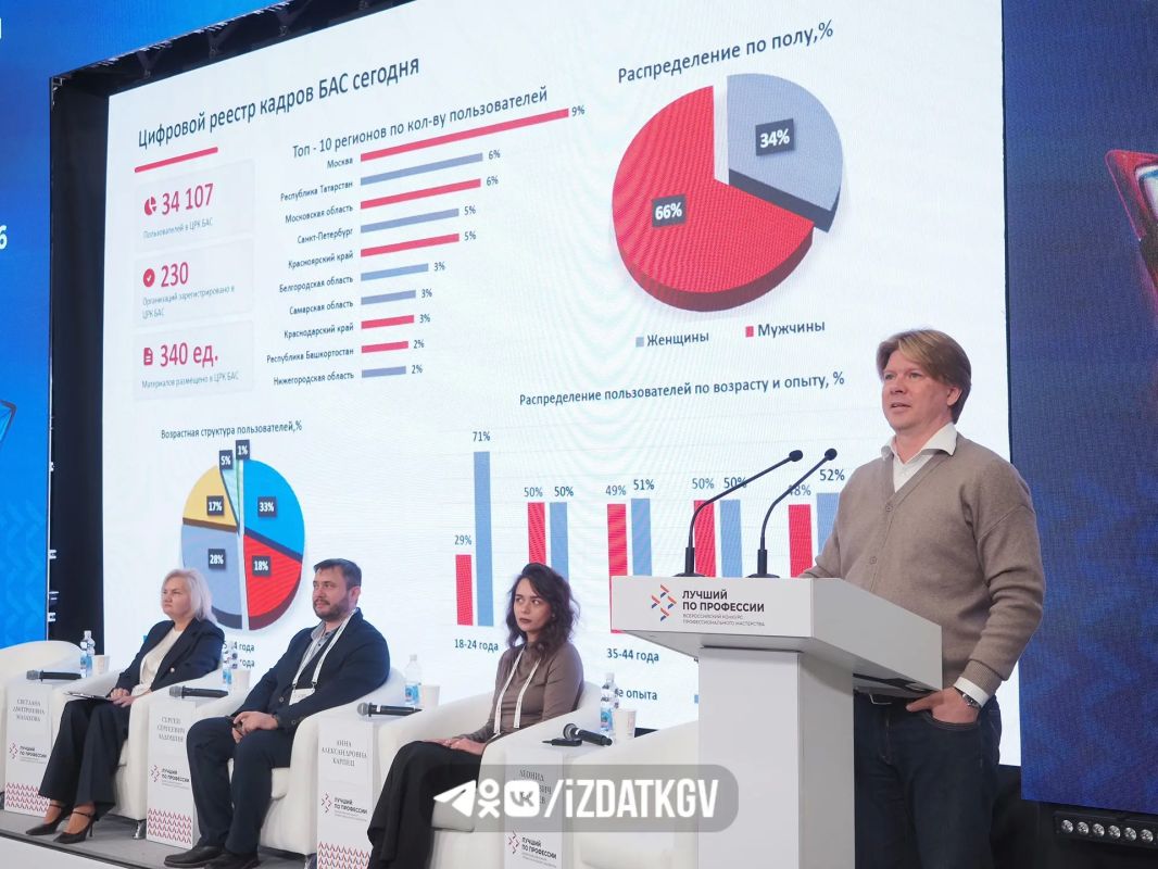 В Калуге завершились федеральный этап конкурса «Лучший по профессии» и форум сельской молодёжи В Калуге завершились федеральный этап конкурса «Лучший по профессии» и форум сельской молодёжи