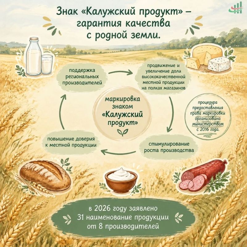 Обеспечение безопасности пищевых продуктов — главный фактор сохранения здоровья людей, что повышает актуальность их контроля и качества