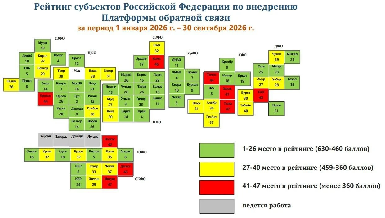 Калужская область заняла первое место в рейтинге регионов по работе с платформой обратной связи